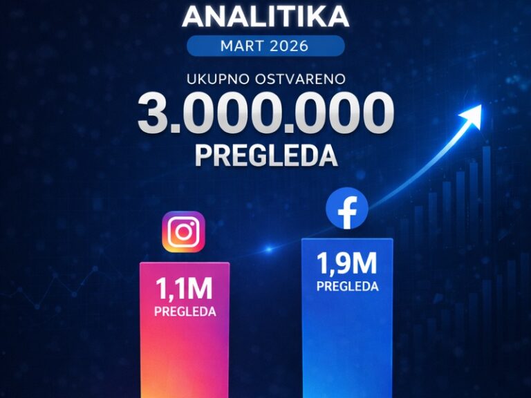Portal Interno ostvario preko 3 miliona pregleda u martu